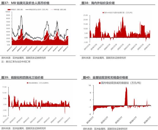 加息预期降温与经济韧性博弈 有色金属价格筑底信号浮现