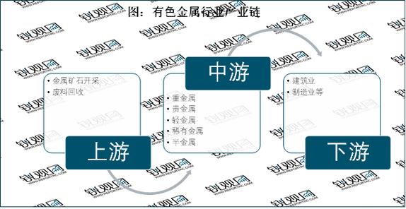 2023有色金属行业企业竞争格局分析 产业链一体化布局较为完善